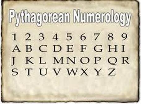 Pythagorean Numerology Chart Numbers 1-9 and Alphabet A-Z