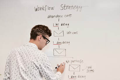 an writing workflow strategy on whiteboard