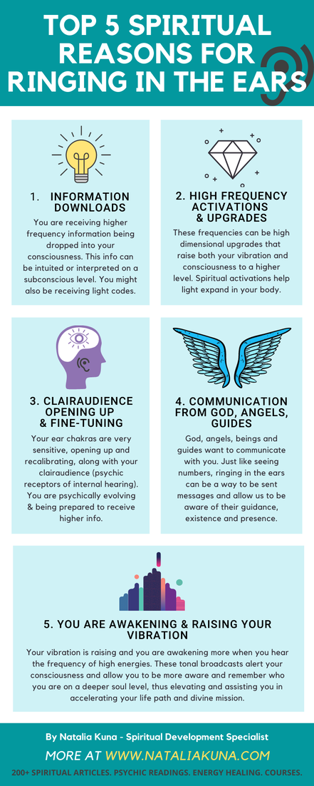 5 Top Reasons for Ringing in Ears Spiritual Meaning Infographic by Natalia Kuna