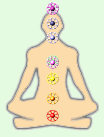 figure with 7 main chakras